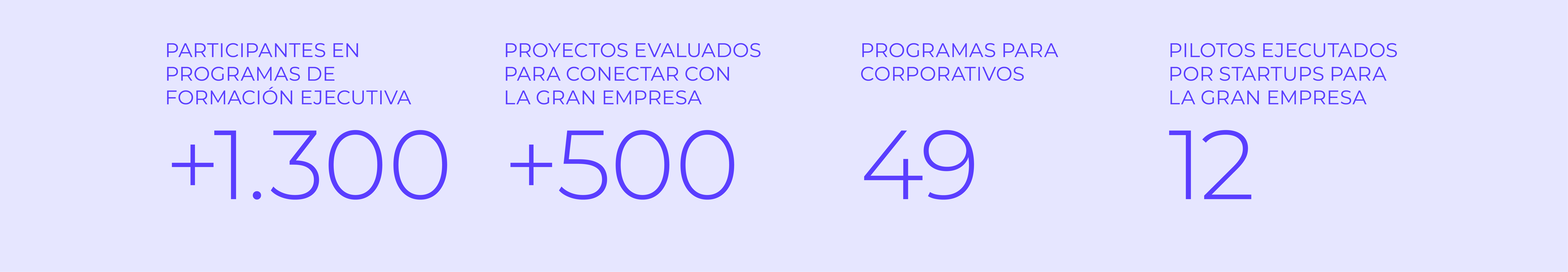 LANDING NN 2026 marzo cifras