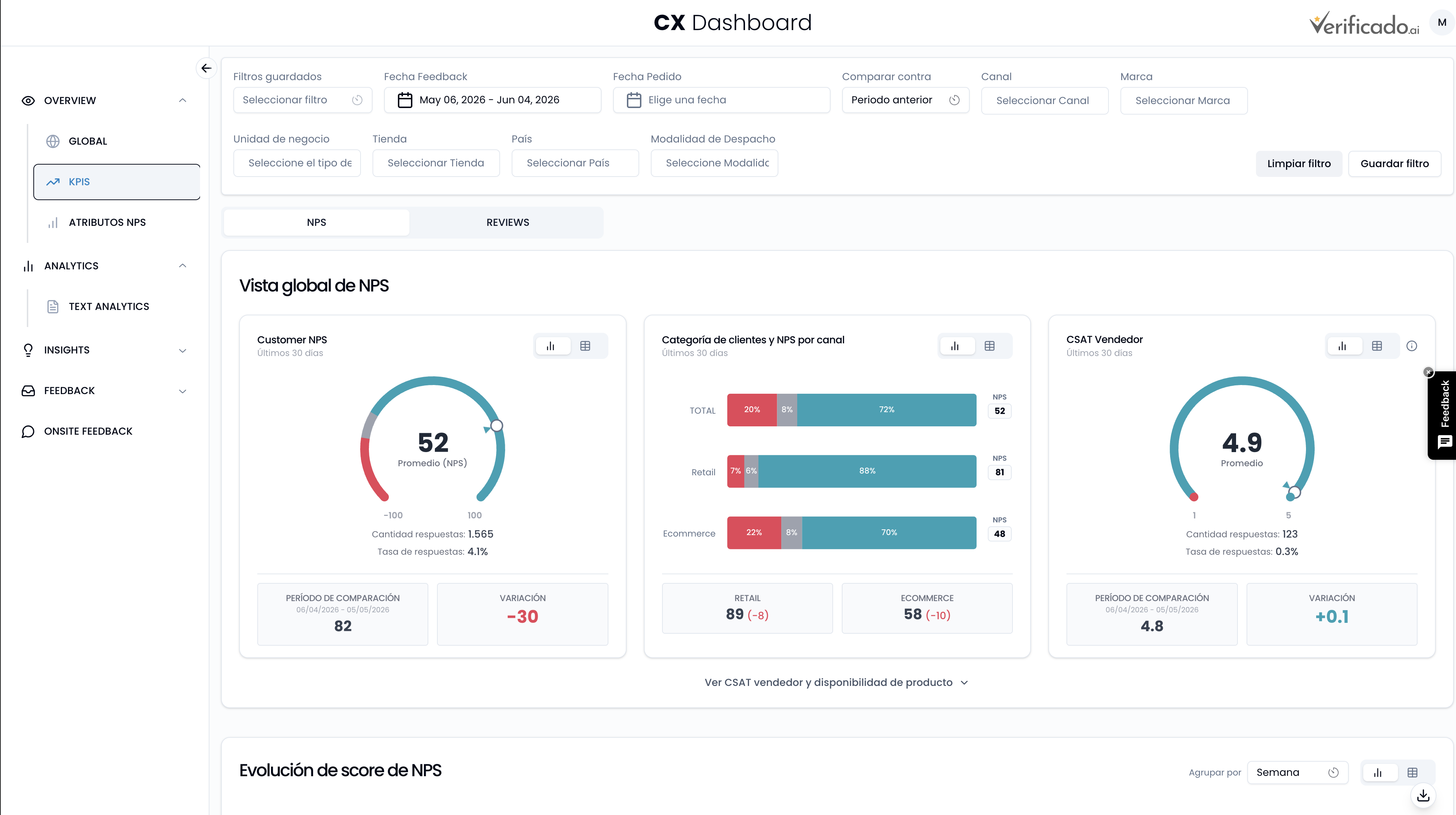 Verificado.ai CX Dashboard KPIs