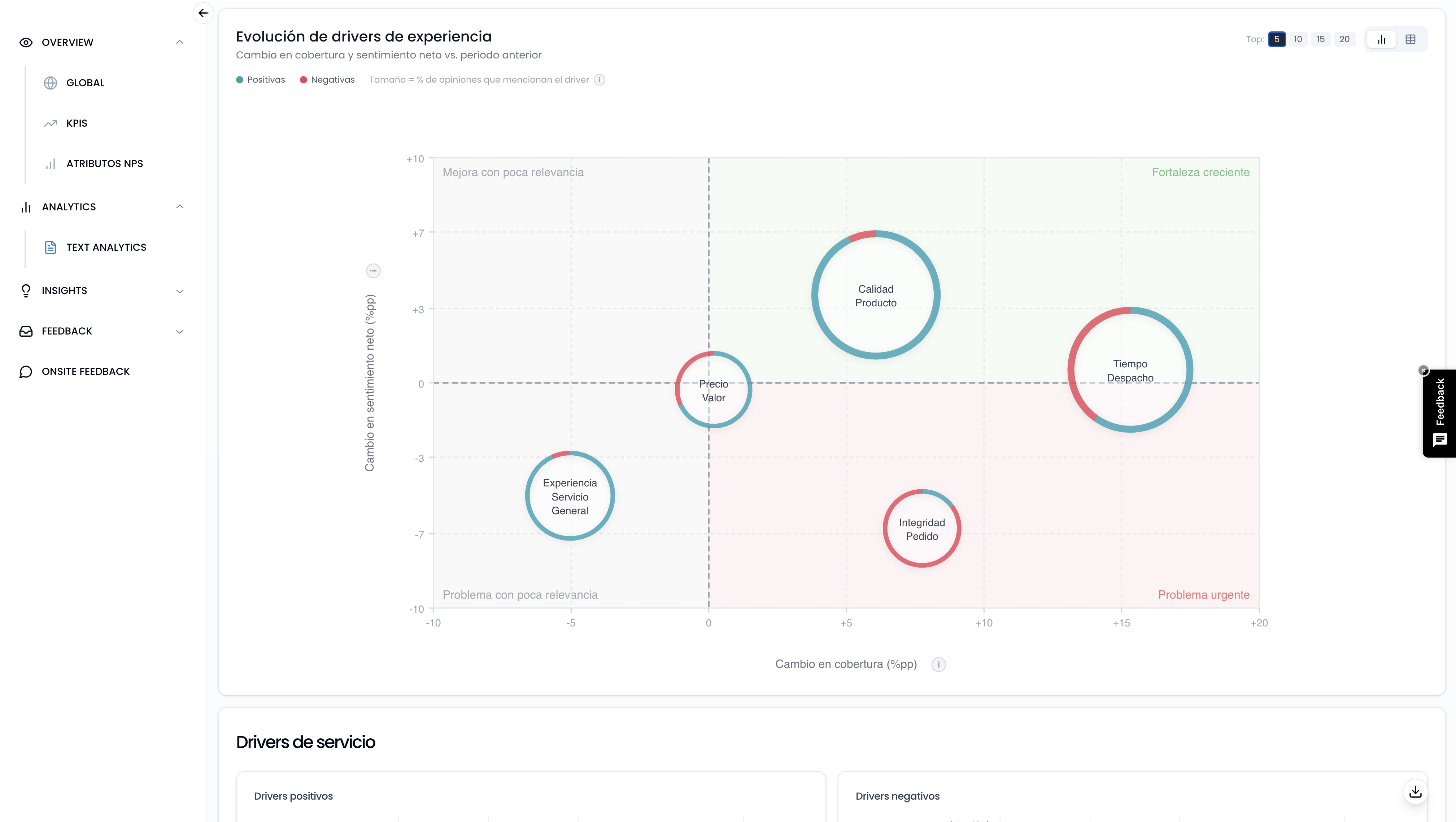 Verificado.ai CX Dashboard drivers