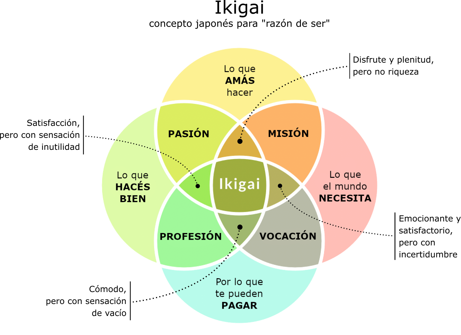 ikigai